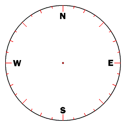 the 32 compass directions