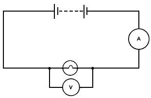 Measuring resistance with a voltmeter and an ammeter
