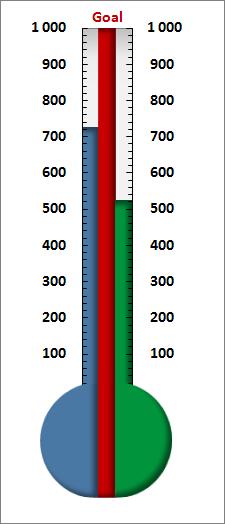 Thermometer Goal Chart Excel & Thermometer Goal Chart Excel ...