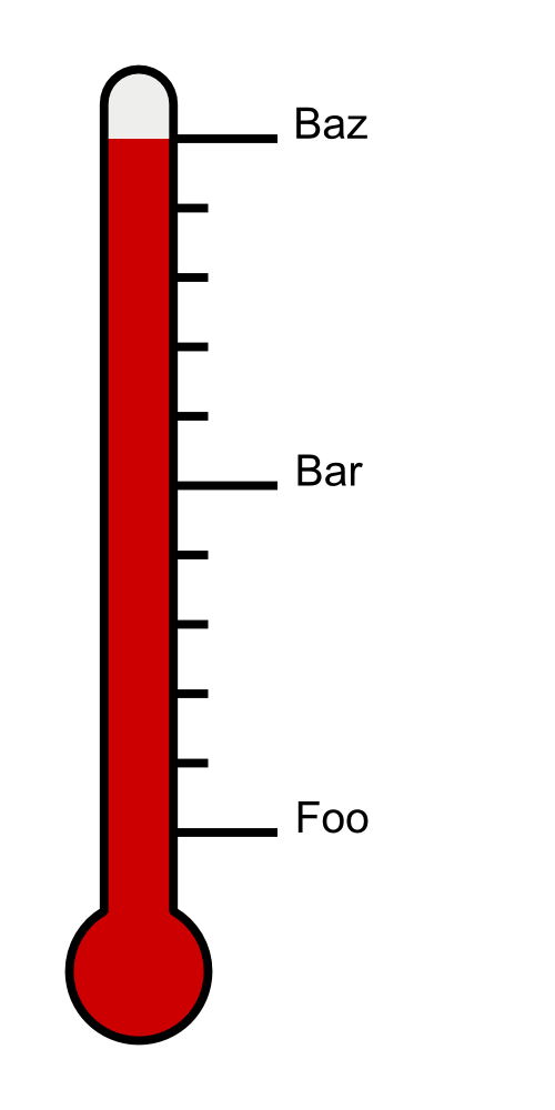 Blank Thermometer Clip Art ClipArt Best