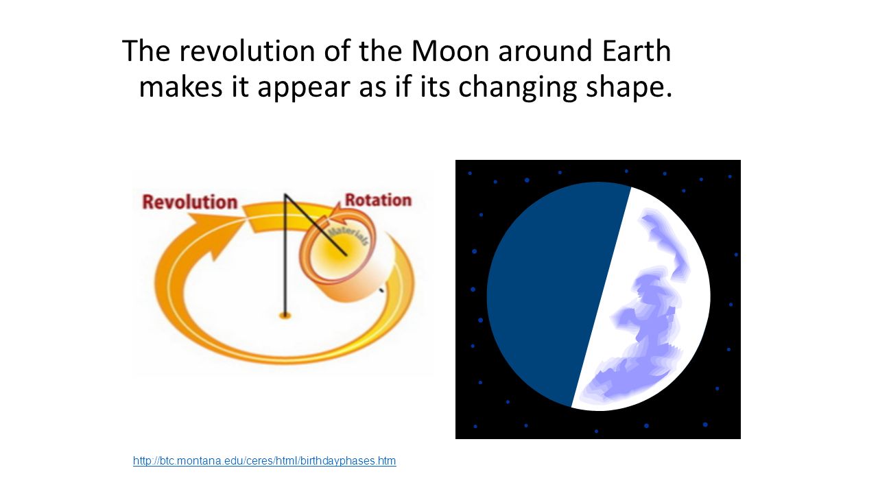 Lunar (moon) Phases. AGENDA 11/19 1. lecture 2. video 3 ...
