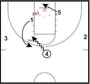 basketball position numbers diagram ~ Www.jebas.us