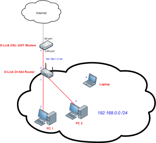 clipart network diagram - photo #19