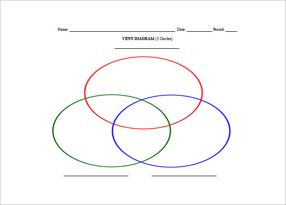 10+ Triple Venn Diagram Templates – Free Sample, Example Format ...