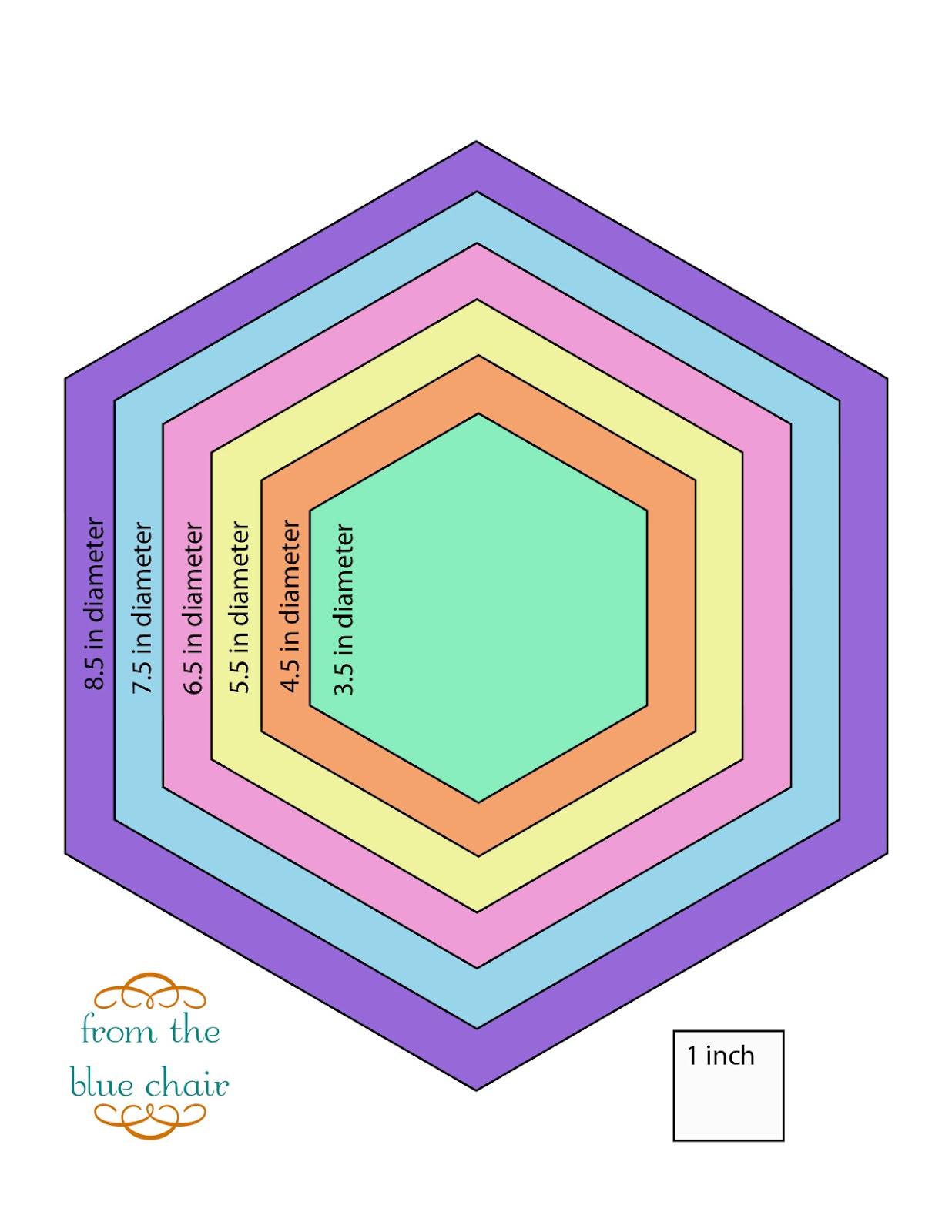 from the blue chair: Tutorial--Cutting Accurate Hexagons without a ...