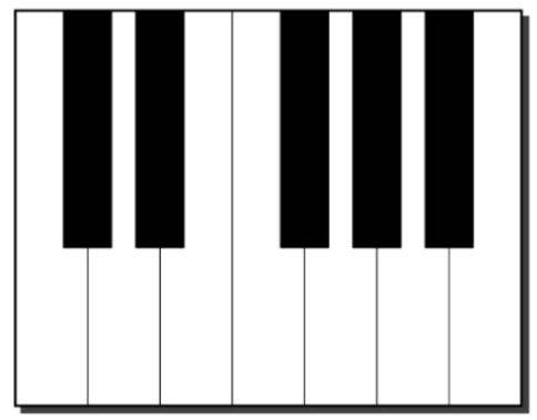 Piano Keyboard Diagram: The Piano Keyboard Layout