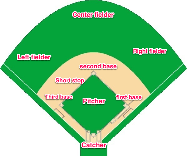 baseball-diamond-template-clipart-best