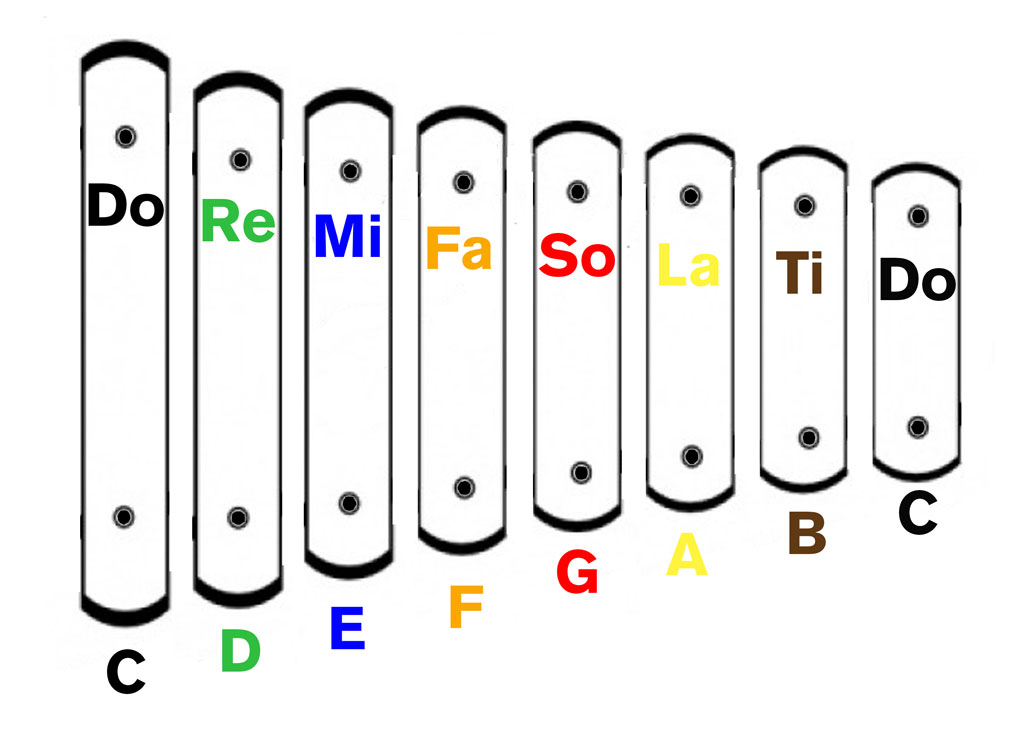 music theory clipart - photo #13