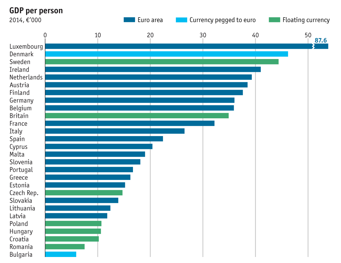Taking Europe's pulse: European economic guide | The Economist