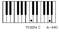 KeysA-440.GIF