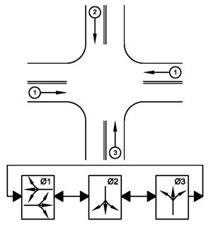 Traffic Control Systems Handbook: Chapter 7 Local Controllers ...