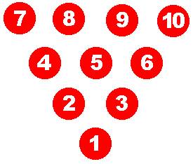 Facilities and Dimensions for the sport of Tenpin Bowling