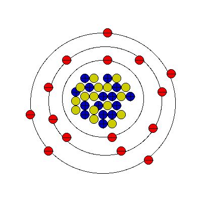 Element template