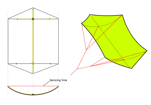 Public Lab: Kite-Balloon Hybrid