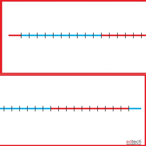 Number Lines | Inspirational Group