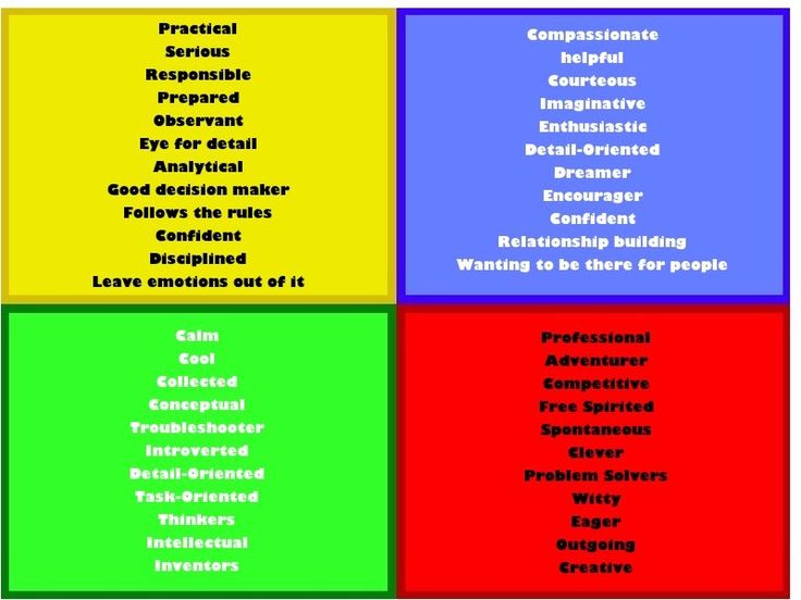True Colors Personality Test | True ...