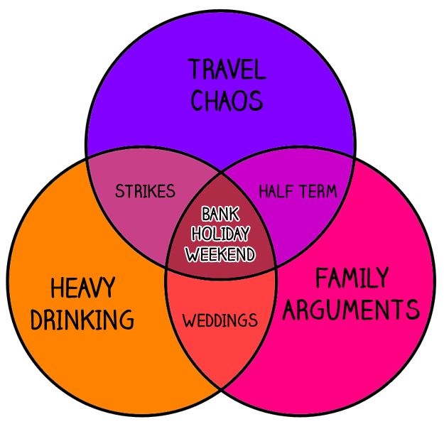 1000+ images about Venn