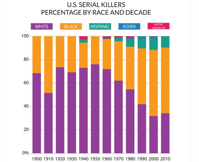Random Info Summarized into Fun, Easy-to-understand Data Tables ...
