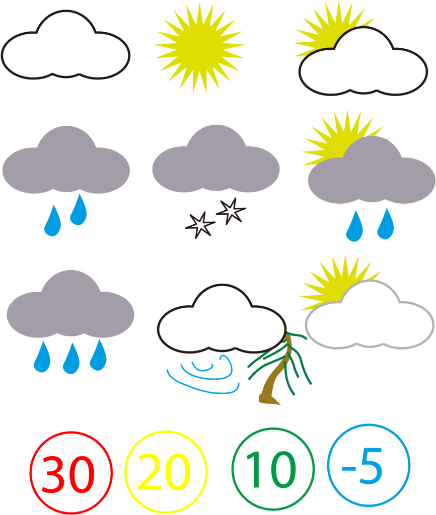 Printable Weather Symbols - Printable World Holiday