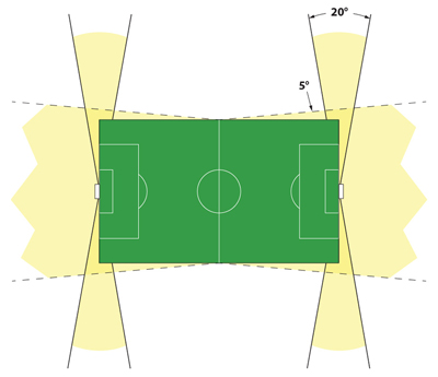 Soccer | Qualite Sports Lighting, LLC