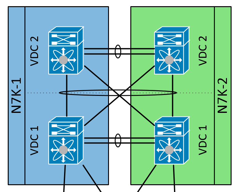 Connecting VDCs with vPC (Multiple Nexus 7Ks) | LAN, Switching and ...