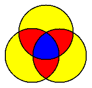 A Survey of Venn Diagrams: What is a Venn Diagram?