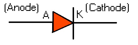 How to memorize a diode's polarity in symbol ? (self-answered ...