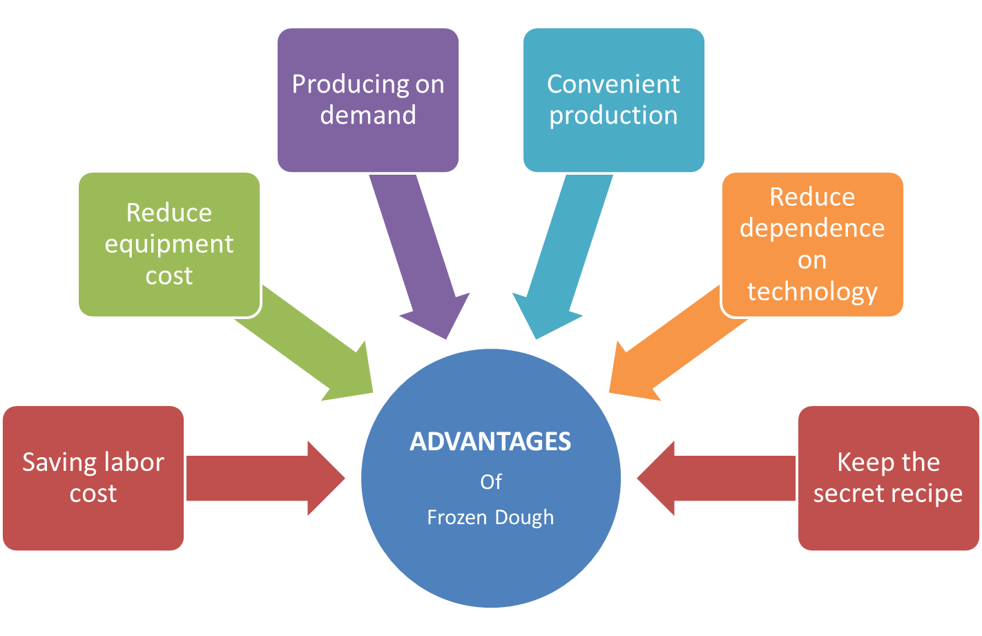 Enterprise system