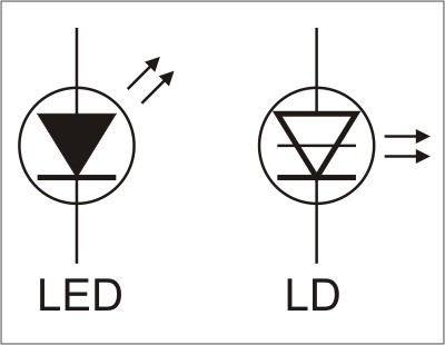 Diode Symbol - ClipArt Best