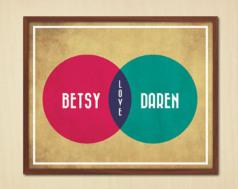 venn diagram
