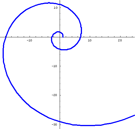 Comparing spirals for the Nautilus shell, the Fibonacci numbers ...