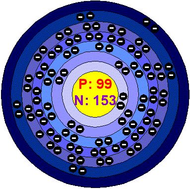 Models, The o'jays and Bohr model