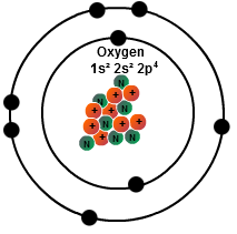 Valence Electrons- Definition - Periodic Table & Chart | Chemistry ...