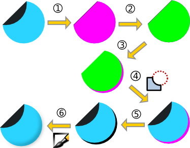 inkscape tutorials blog | Inkscape Tutorials, News and Resources