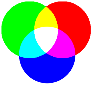 Color Wheels are wrong? How color vision actually works ...