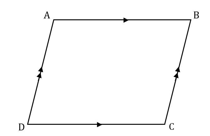 Parallelograms | GMAT Free