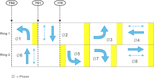 Traffic Signal Timing Manual: Chapter 6 - Office of Operations