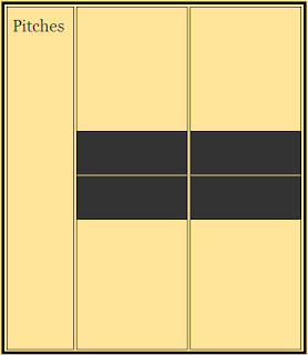 Michael Holloway's Baseball Blogs: How to score games with the new ...
