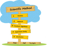 Science Procedure Clipart