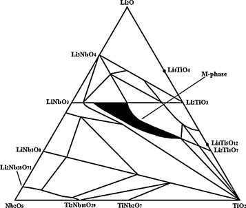 Diagram Of A Compound Microscope