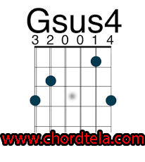 Kunci Gitar Bryan Adams - Heaven Chord Dasar Kunci Gitar & Lirik ...