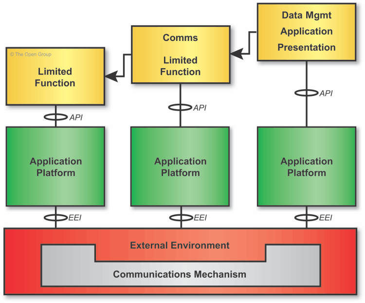 35_hierarchic.png