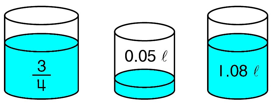 Volume of Liquid
