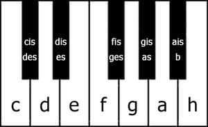 Klaviatur - ClipArt Best