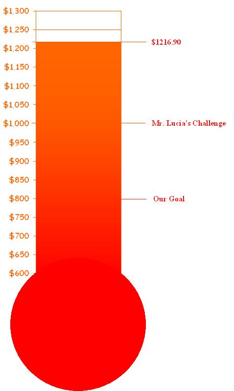 Goal Thermometer