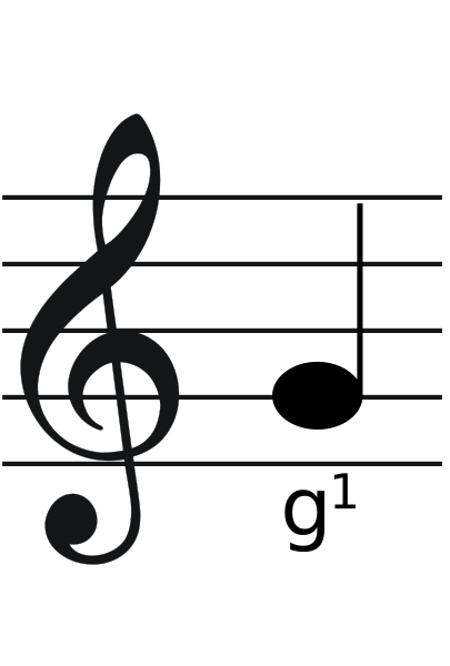Treble Clef - Types of Clefs
