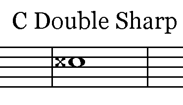 Note Identification - Music Theory : Music Theory and Composition