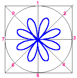 Use tools and make pictures with Windows Paint