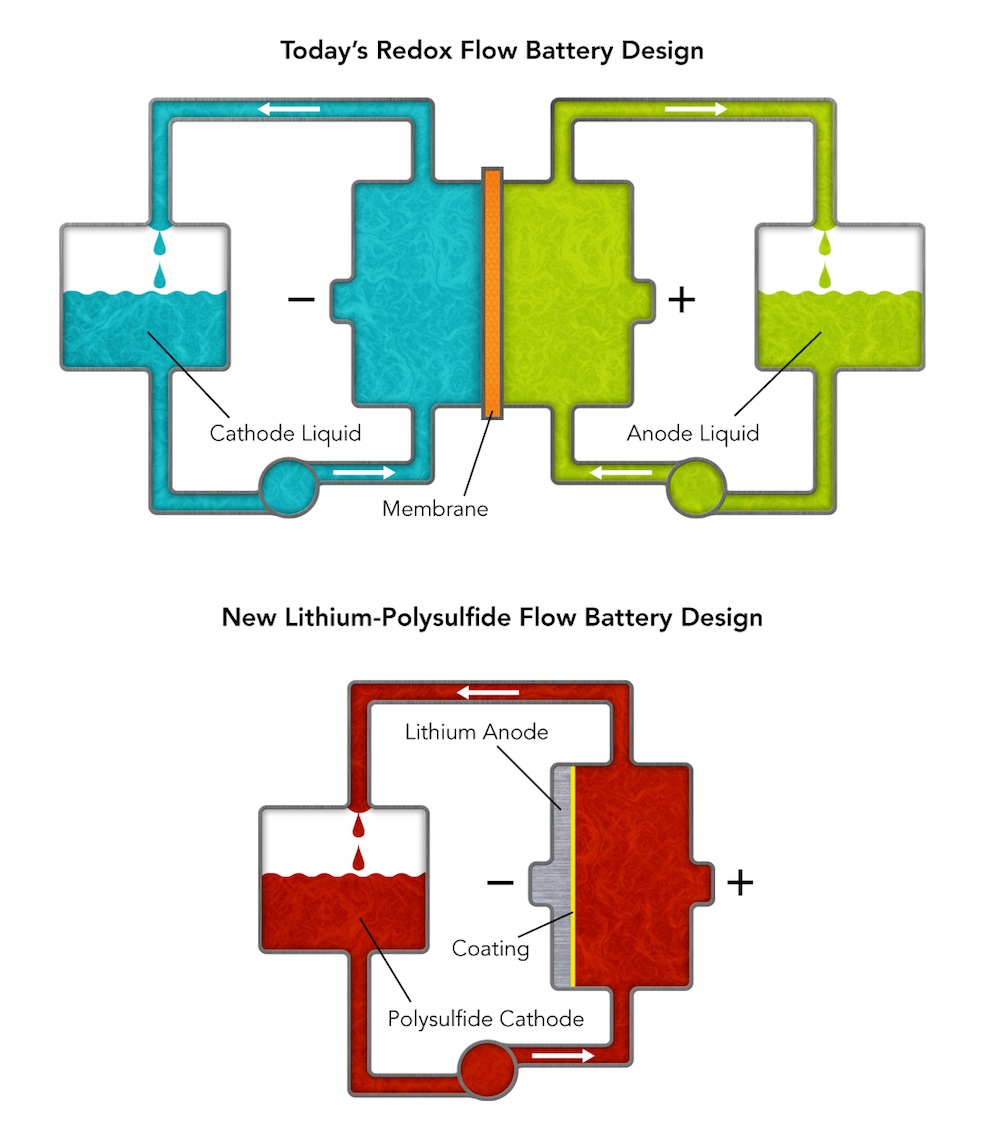 Microscope Diagram Parts - ClipArt Best