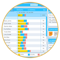 Students love learning maths with Mathletics